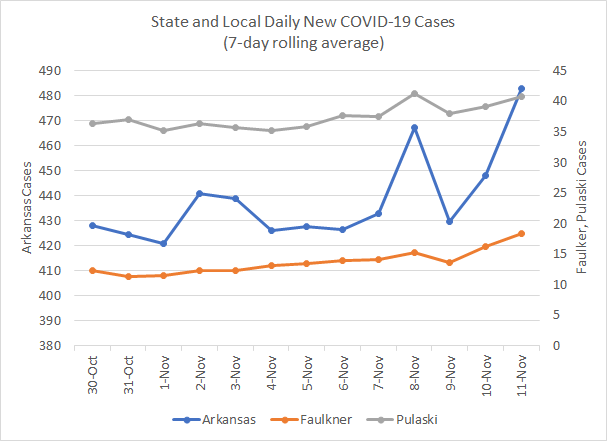 /uploadedimages/News/News_Releases/20211112-6 New Cases 7-day.png